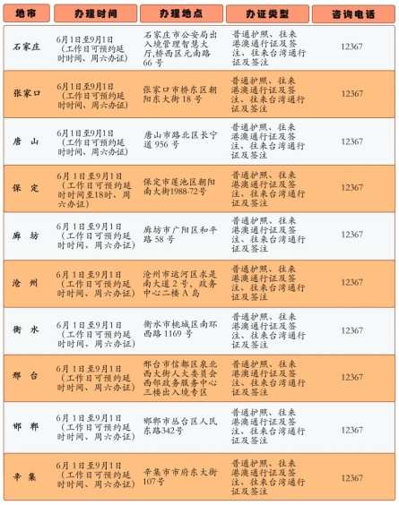 说走咱就走！河北公安助你暑假出国出境办证省时又省心