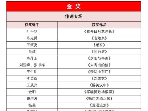 共和国旋律中国词曲2025年度决赛颁奖大赛在北京隆重举行