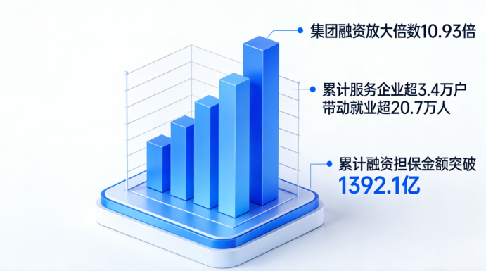 江西赣州融担集团2025年十大工作亮点