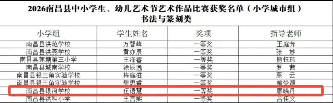 墨韵绽芳华，银河学子斩获县艺术节书法一等奖